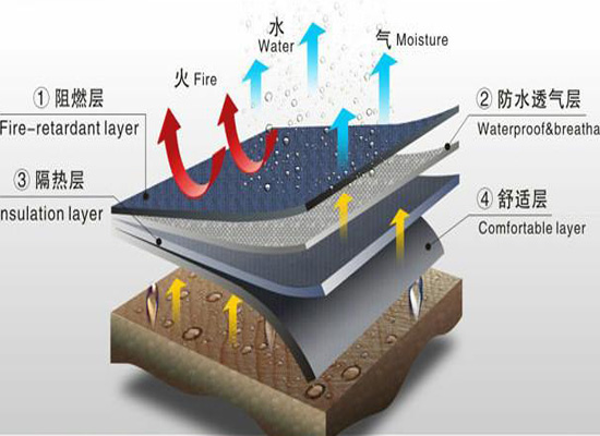 什么是熔喷法纤维非织造布？